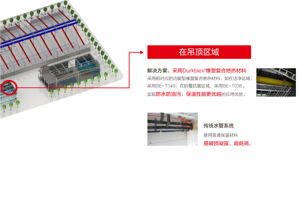  Fiberflex?橡塑復(fù)合絕熱材料的應(yīng)用領(lǐng)域